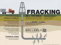 Shale Gas Extraction Environmental And Health Problems Energy Issues How To Increase Energy Wastewater Earthquakes Activities