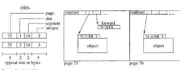 • zugriff auf teilobjekte über referenz (kein join nötig!) • mengen von teilobjekten: Https Db In Tum De Grust Teaching Ss06 Db2 Db2 02 Pdf