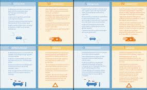 Sometimes used cars are purchased from individuals rather than dealerships, which can require more of the buyer's participation in the process of transferring the ti. 2