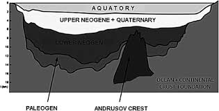 .arhipelag 2) platforma continentală a mării negre este după modul de formare a) un podiș hercinic b) o deltă în formare c) o câmpie invadată de apele mării continentală a mării negre are importante resurse energetice de : Geophysics Of The Black Sea Basin Springerlink