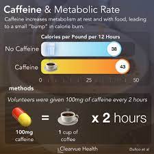 The risk with this form of coffee is that many. 3 Charts How Many Calories Are In Coffee A Visual Guide