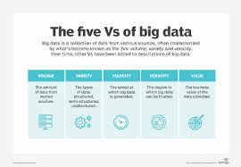 And while it's critical to plan a technology architecture that will allow you to find and unlock the value of data in all of its forms faster than your . Big Data Vs Artificial Intelligence How They Compare