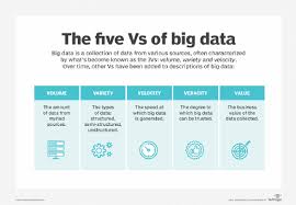 In 2012, the value of data equity was estimated to equate to £12 billion (2015 prices) or 0.7% of gdp. Big Data Vs Artificial Intelligence How They Compare