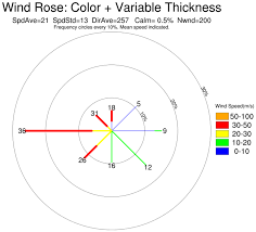 We did not find results for: Ncl Graphics Wind Rose