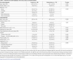 Pdf Effectiveness Of A Fluid Chart In Outpatient Management