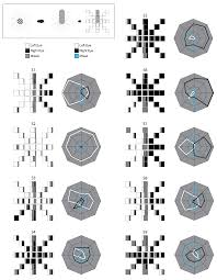 At clarity eye care, we are proud to offer one of the most comprehensive and thorough eye exams in the omaha area, without invasive tests like the 'air puff' or dilation. Vision Free Full Text Rivalry Onset In And Around The Fovea The Role Of Visual Field Location And Eye Dominance On Perceptual Dominance Bias Html