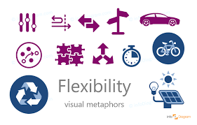 How To Present Flexibility On A Slide Concept Visualization Blog Creative Presentations Ideas Creative Presentation Ideas Visual Metaphor Concept