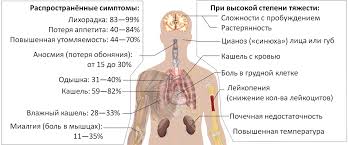 Признаки коронавируса практически идентичны заболеванию у взрослого человека. Covid 19 Vikipediya