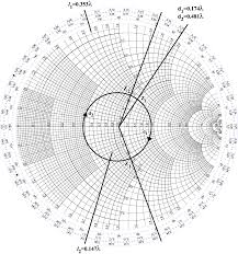 Learn Stub Tuning With A Smith Chart Technical Articles