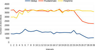 On mars, complete adventures, public events, open chests how to find the correct override frequency node. Dynamic Reconfiguration Of Embedded Dram Caches Employing Zero Data Detection Based Refresh Optimisation Sciencedirect