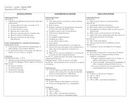 68881653 Png 1650 1275 Law School Studying Law Bar Exam Prep