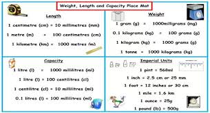 Unit Of Measurement Is Also Known As The International System Of Units Or Si Units Of Measure I Math Measurement Teaching Measurement Measurement Conversions