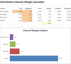 Distribution Channel Margin Calculator For A Startup Plan Projections Channel How To Plan Business Planning