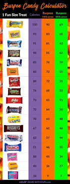 Fun Size Candy Burpee Chart Think Twice Before Stealing