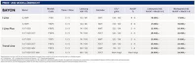 Pruebas y valoraciones del hyundai bayon que próximamente podrás comprar en españa. Der Hyundai Bayon Trend Line Im Ersten Test Autofilou