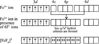 In fe 3+ ion, three electrons would be removed, therefore the electronic configuration of fe 3+ ion would be. Discuss The Nature Of Bonding In The Following Coordination Entities On The Basis Of Valence Bond Theory Fef6 3 From Chemistry Coordination Compounds Class 12 Nagaland Board