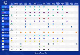 Without much ado, let's get started on the best 8 bitcoin indicators for crypto traders. The 15 Best Crypto Trading Bots By Lucas Wyland On The Capital By Lucas Wyland The Capital Medium
