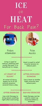 Pin On Natural Nerve Pain Relief