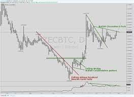 Get unique market insights from the largest community of active traders and investors. Beetcoin On Twitter Zcash Interesting Configuration With A Chuvashov Fork Breakout Imminent And Fiat Ath Breaking Out Of Range Let S Momo Zecbtc Zecusd Https T Co Aogms25ktt