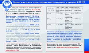 Izveshenie O Svoevremennom Ispolnenii Obyazannostej Po Uplate Strahovyh Vznosov Na Obyazatelnoe Pensionnoe Strahovanie I Na Obyazatelnoe Medicinskoe Strahovanie