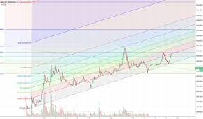 History of exchange rate for btc/usd or (bitcoin / us dollar). 0 15 Btc To Usd Sfc Eg Com