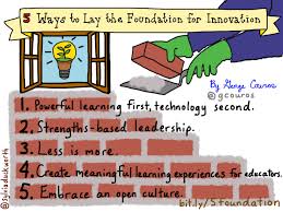 Image result for 5 ways to lay the foundation for innovation