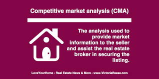Today S Real Estate Term Competitive Market Analysis Cma Loveyourhome Real Estate Terms Comparative Market Analysis Real