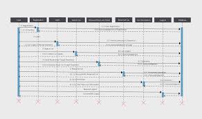 Car Rental System User Sequence Diagram Template You Can Use This Sequence Diagram Template To Get Started Right Away Sequence Diagram Diagram Car Rental