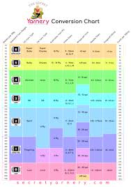 Yarn Conversion Chart Secretyarnery