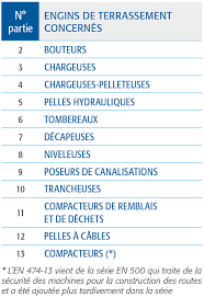 Des étudiants préparant un m1 pourront néanmoins présenter leur candidature si leur projet s'inscrit dans le cadre. Engins Terrassement Unm