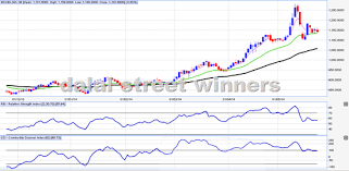 Nickel Trend Analysis 26 To 30 May 2014 Commodity Trend