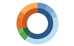 sunburst chart tutorial tableau magic