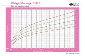 baby length weight online charts collection