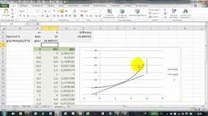 Pivot, im deutschen häufig französisch pi.vo ausgesprochen: Excel Solver Teil 5 Beispiel 2 Schnittpunkte Zweier Graphen Youtube