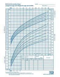 what is a well child visit schedule importance study com