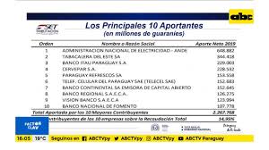 En el boe de 22 de diciembre de 2020 se publica la resolución de 15 de diciembre de 2020, del departamento de gestión tributaria de la agencia estatal de administración tributaria, por la que se habilitan trámites y actuaciones a través del canal telefónico, mediante determinados sistemas de. Noticias