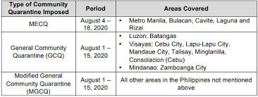 Next, there is the gcq. Client Bulletin No 30 Updates On Covid 19 Related Ph Issuances Metro Manila Under Mecq Again From August 4 To 18 Lexology