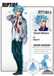 That is some ways better getting into a prolonged negotiation with businesses or people selling to investors or end users. My Hero Academia Character Creator Game Novocom Top