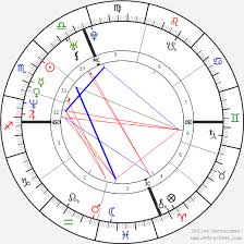 Winona Ryder Birth Chart Horoscope Date Of Birth Astro