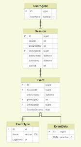 entity relationship diagram erd what is an er diagram