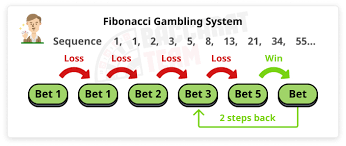 The Most Effective Betting Systems for Baccarat Players | The Best Online Casinos 2024