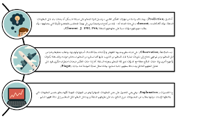 هنادي الزهراني الاتجاهات الحديثة في طرق التدريس اسراتيجيات تنمية التفكير الناقد