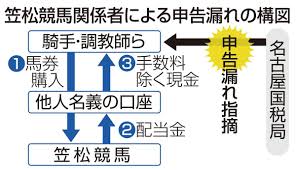 Copyright © 岐阜県地方競馬組合 all rights reserved. Kfcsjt4lvkgytm