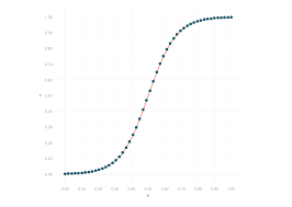 an introduction to data densification ken flerlage