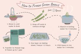 How To Blanch And Freeze Green Beans