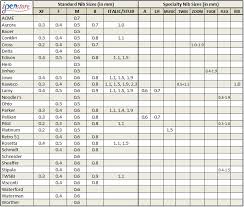 Nib Tip Chart