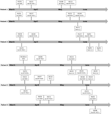 Maybe you would like to learn more about one of these? Case Report Recurrent Clinical Symptoms Of Covid 19 In Healthcare Professionals A Series Of Cases From Brazil In The American Journal Of Tropical Medicine And Hygiene Volume 103 Issue 5 2020