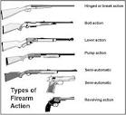 Types of Firearm & Firearms' Parts - Whole Earth Education