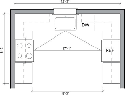 U shaped kitchen with peninsula layout. Kitchen Floor Plans Sample Kitchen Layouts Kitchen Layout U Shaped Kitchen Design Plans Kitchen Remodel Layout