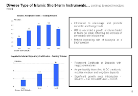 The term malaysia student visa and malaysia student pass are often used interchangeably, and by all after you arrive in malaysia. Management Of Short Term Liquidity The Malaysian Experience